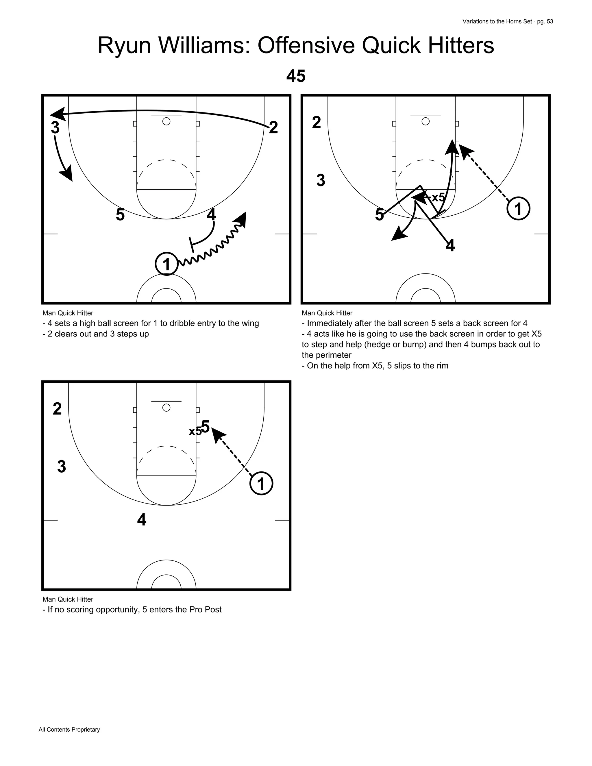 Variations to the Horns Set - pg. 53
All Contents Proprietary
Ryun Williams: Offensive Quick Hitters
45
1
5 4
23
Man Quick Hitter
- 4 sets a high ball screen for 1 to dribble entry to the wing
- 2 clears out and 3 steps up
15
4
2
3
x5
Man Quick Hitter
- Immediately after the ball screen 5 sets a back screen for 4
- 4 acts like he is going to use the back screen in order to get X5
to step and help (hedge or bump) and then 4 bumps back out to
the perimeter
- On the help from X5, 5 slips to the rim
1
5
4
2
3
x5
Man Quick Hitter
- If no scoring opportunity, 5 enters the Pro Post
 