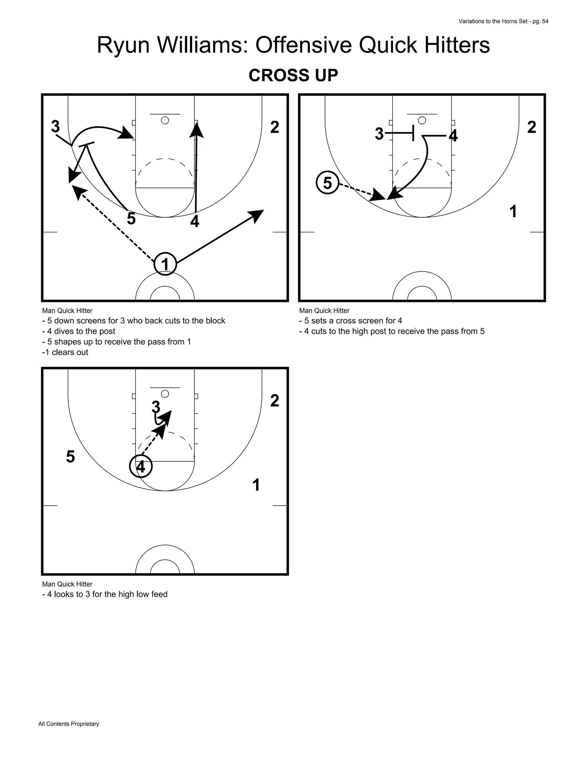 Variations to the Horns Set - pg. 54
All Contents Proprietary
Ryun Williams: Offensive Quick Hitters
CROSS UP
1
5 4
23
Man Quick Hitter
- 5 down screens for 3 who back cuts to the block
- 4 dives to the post
- 5 shapes up to receive the pass from 1
-1 clears out
1
5
4 23
Man Quick Hitter
- 5 sets a cross screen for 4
- 4 cuts to the high post to receive the pass from 5
1
5
4
23
Man Quick Hitter
- 4 looks to 3 for the high low feed
 