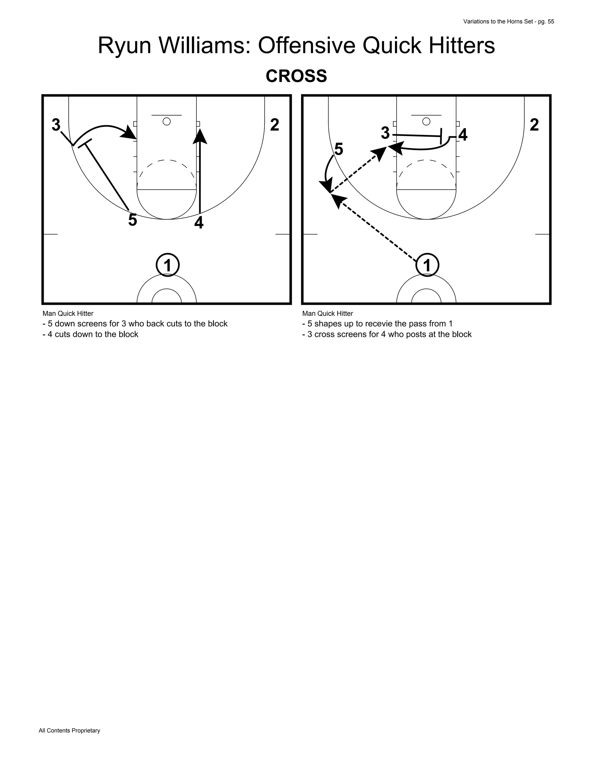 Variations to the Horns Set - pg. 55
All Contents Proprietary
Ryun Williams: Offensive Quick Hitters
CROSS
1
5 4
23
Man Quick Hitter
- 5 down screens for 3 who back cuts to the block
- 4 cuts down to the block
1
5
4
23
Man Quick Hitter
- 5 shapes up to recevie the pass from 1
- 3 cross screens for 4 who posts at the block
 