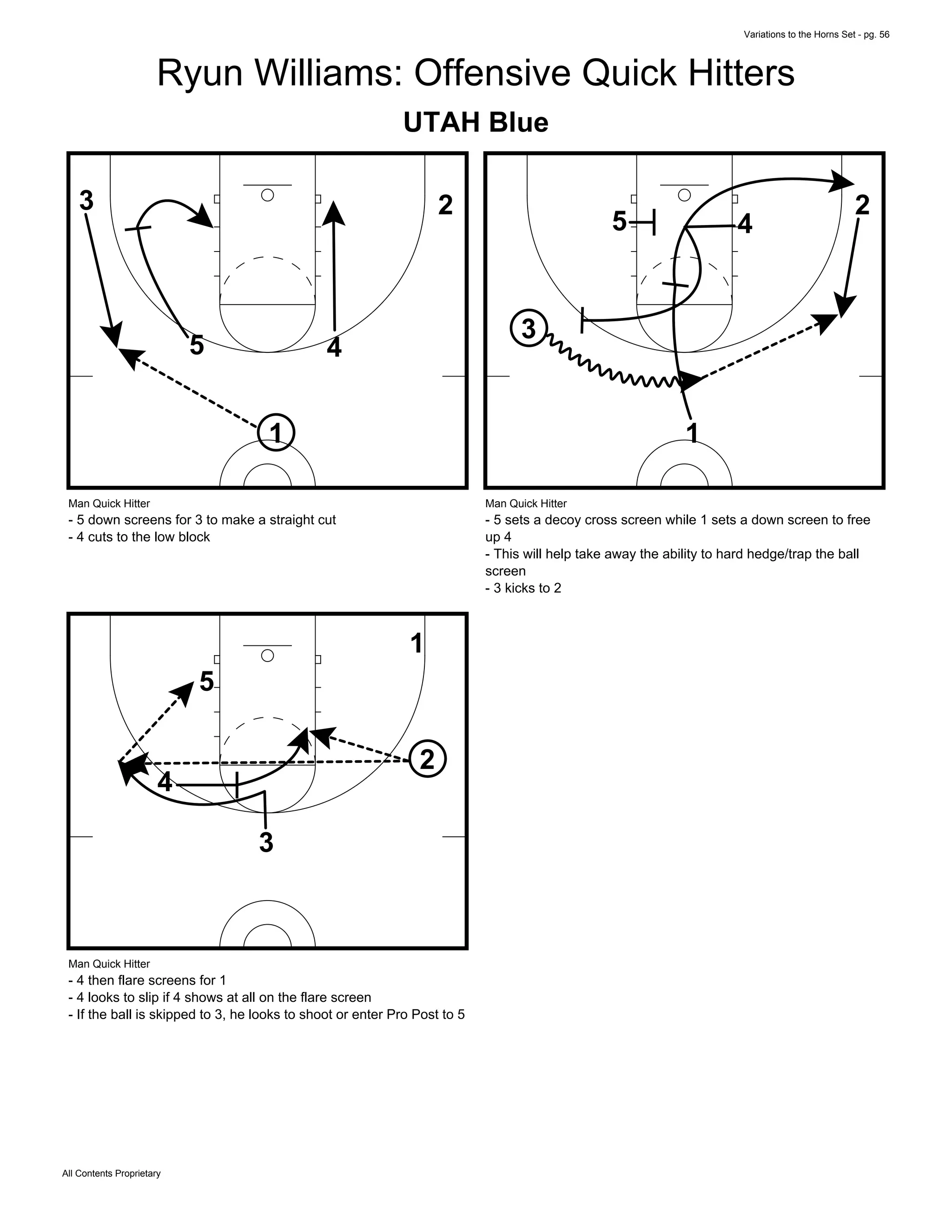 Variations to the Horns Set - pg. 56
All Contents Proprietary
Ryun Williams: Offensive Quick Hitters
UTAH Blue
1
5
3 2
4
Man Quick Hitter
- 5 down screens for 3 to make a straight cut
- 4 cuts to the low block
1
45
3
2
Man Quick Hitter
- 5 sets a decoy cross screen while 1 sets a down screen to free
up 4
- This will help take away the ability to hard hedge/trap the ball
screen
- 3 kicks to 2
1
4
5
3
2
Man Quick Hitter
- 4 then flare screens for 1
- 4 looks to slip if 4 shows at all on the flare screen
- If the ball is skipped to 3, he looks to shoot or enter Pro Post to 5
 