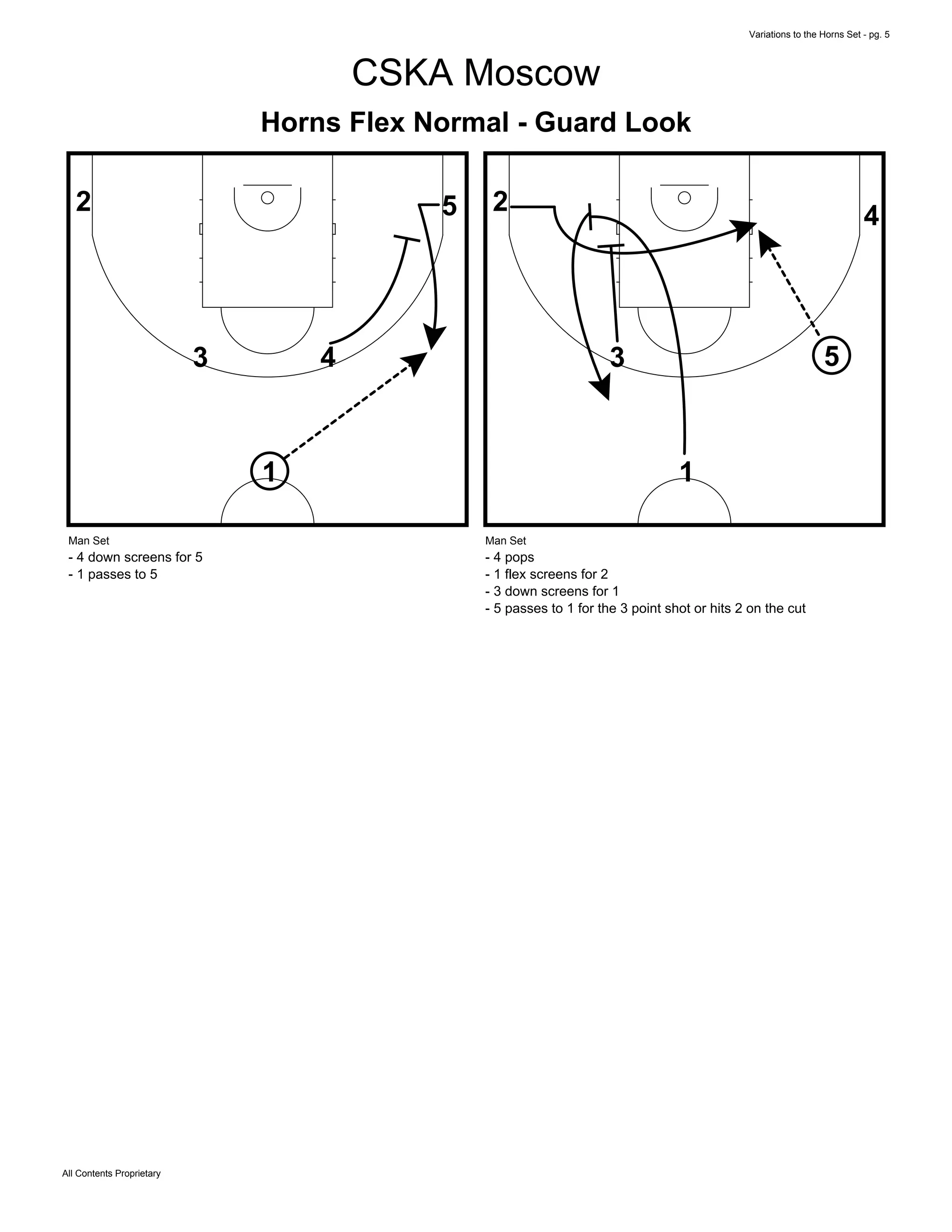 Variations to the Horns Set - pg. 5
All Contents Proprietary
CSKA Moscow
Horns Flex Normal - Guard Look
1
2 5
3 4
Man Set
- 4 down screens for 5
- 1 passes to 5
1
2
53
4
Man Set
- 4 pops
- 1 flex screens for 2
- 3 down screens for 1
- 5 passes to 1 for the 3 point shot or hits 2 on the cut
 