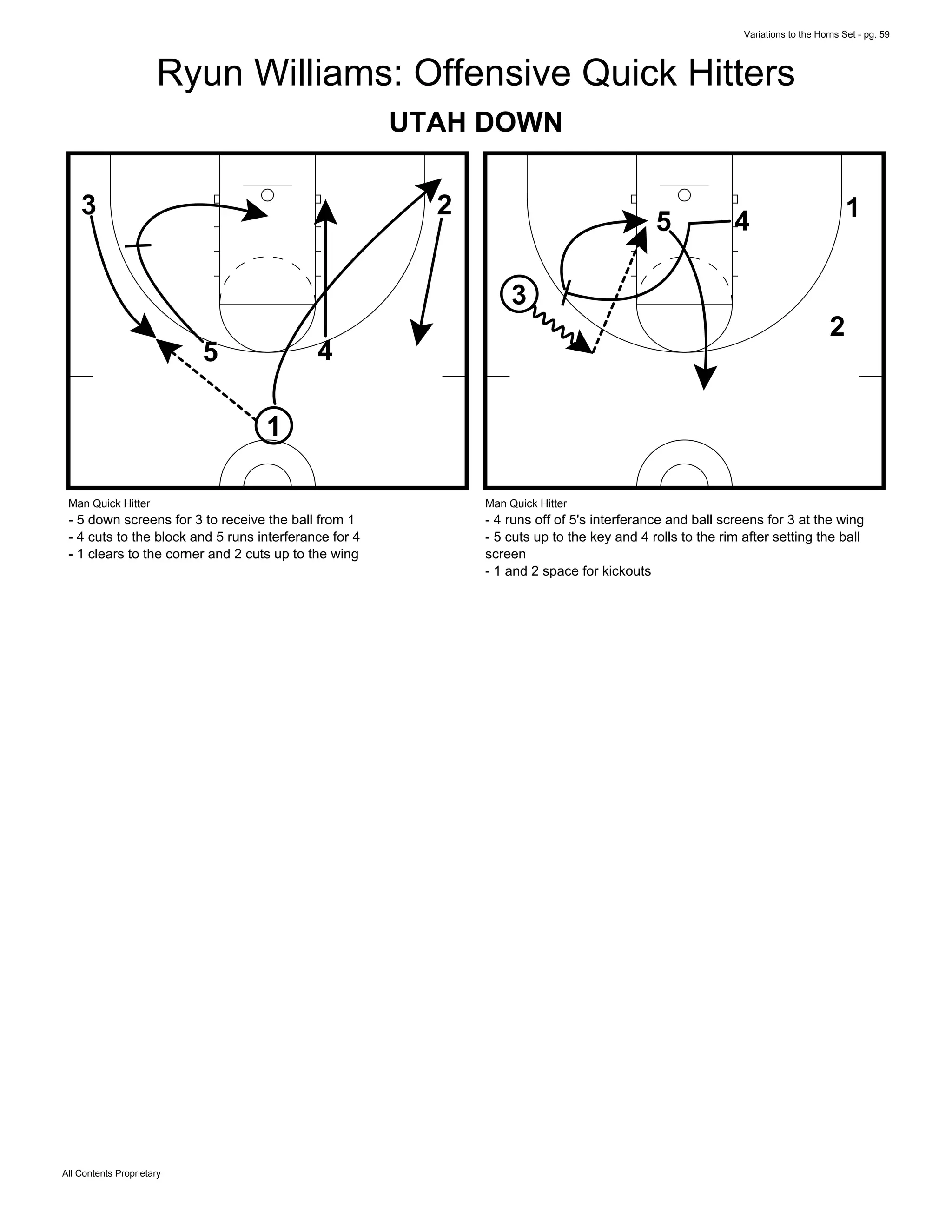 Variations to the Horns Set - pg. 59
All Contents Proprietary
Ryun Williams: Offensive Quick Hitters
UTAH DOWN
1
45
3 2
Man Quick Hitter
- 5 down screens for 3 to receive the ball from 1
- 4 cuts to the block and 5 runs interferance for 4
- 1 clears to the corner and 2 cuts up to the wing
145
3
2
Man Quick Hitter
- 4 runs off of 5's interferance and ball screens for 3 at the wing
- 5 cuts up to the key and 4 rolls to the rim after setting the ball
screen
- 1 and 2 space for kickouts
 