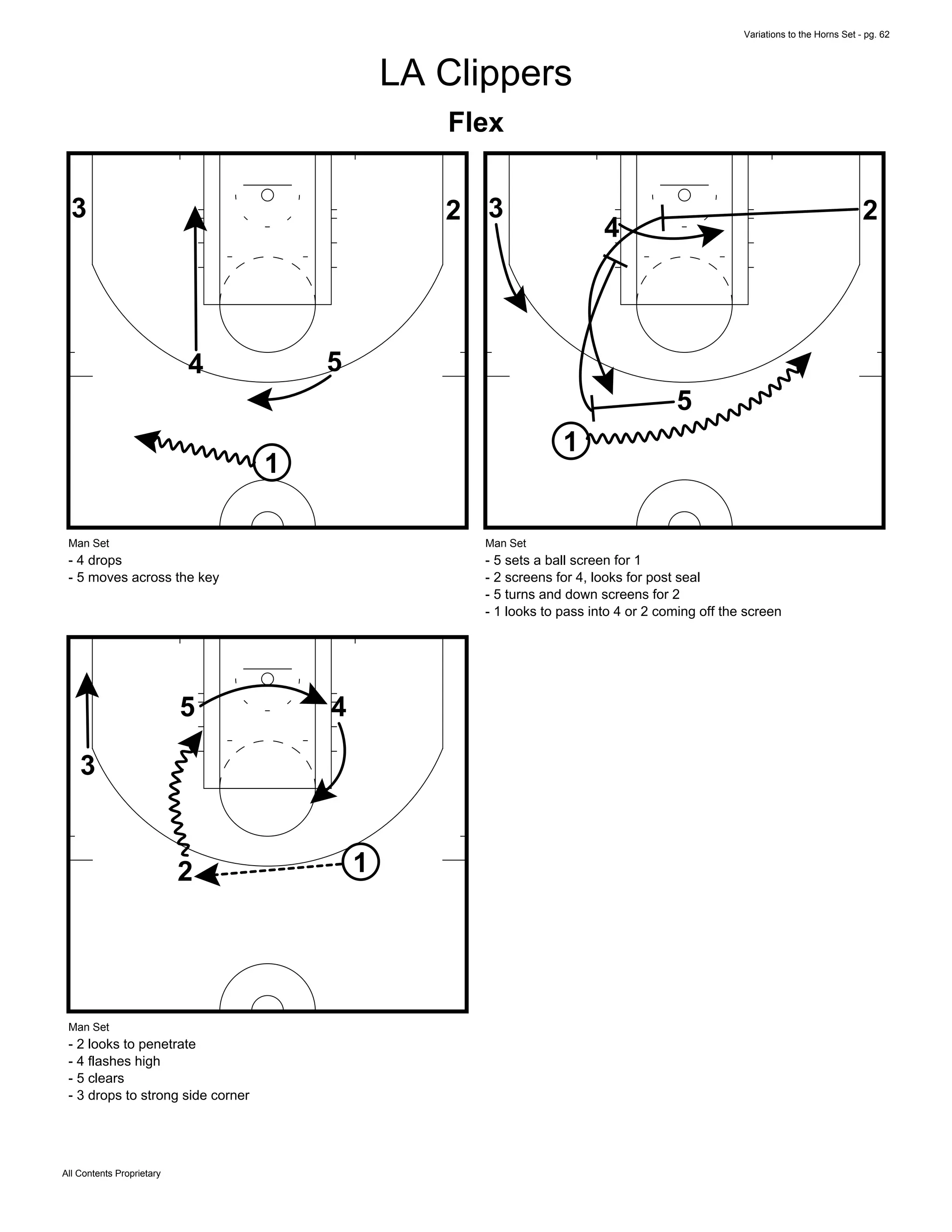 Variations to the Horns Set - pg. 62
All Contents Proprietary
LA Clippers
Flex
1
4 5
23
Man Set
- 4 drops
- 5 moves across the key
1
4
5
23
Man Set
- 5 sets a ball screen for 1
- 2 screens for 4, looks for post seal
- 5 turns and down screens for 2
- 1 looks to pass into 4 or 2 coming off the screen
1
45
2
3
Man Set
- 2 looks to penetrate
- 4 flashes high
- 5 clears
- 3 drops to strong side corner
 