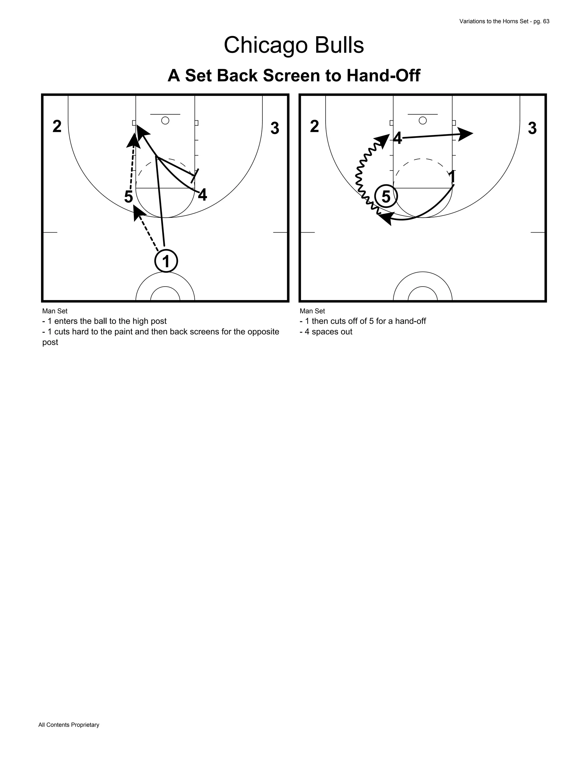 Variations to the Horns Set - pg. 63
All Contents Proprietary
Chicago Bulls
A Set Back Screen to Hand-Off
1
5 4
2 3
Man Set
- 1 enters the ball to the high post
- 1 cuts hard to the paint and then back screens for the opposite
post
1
5
4
2 3
Man Set
- 1 then cuts off of 5 for a hand-off
- 4 spaces out
 