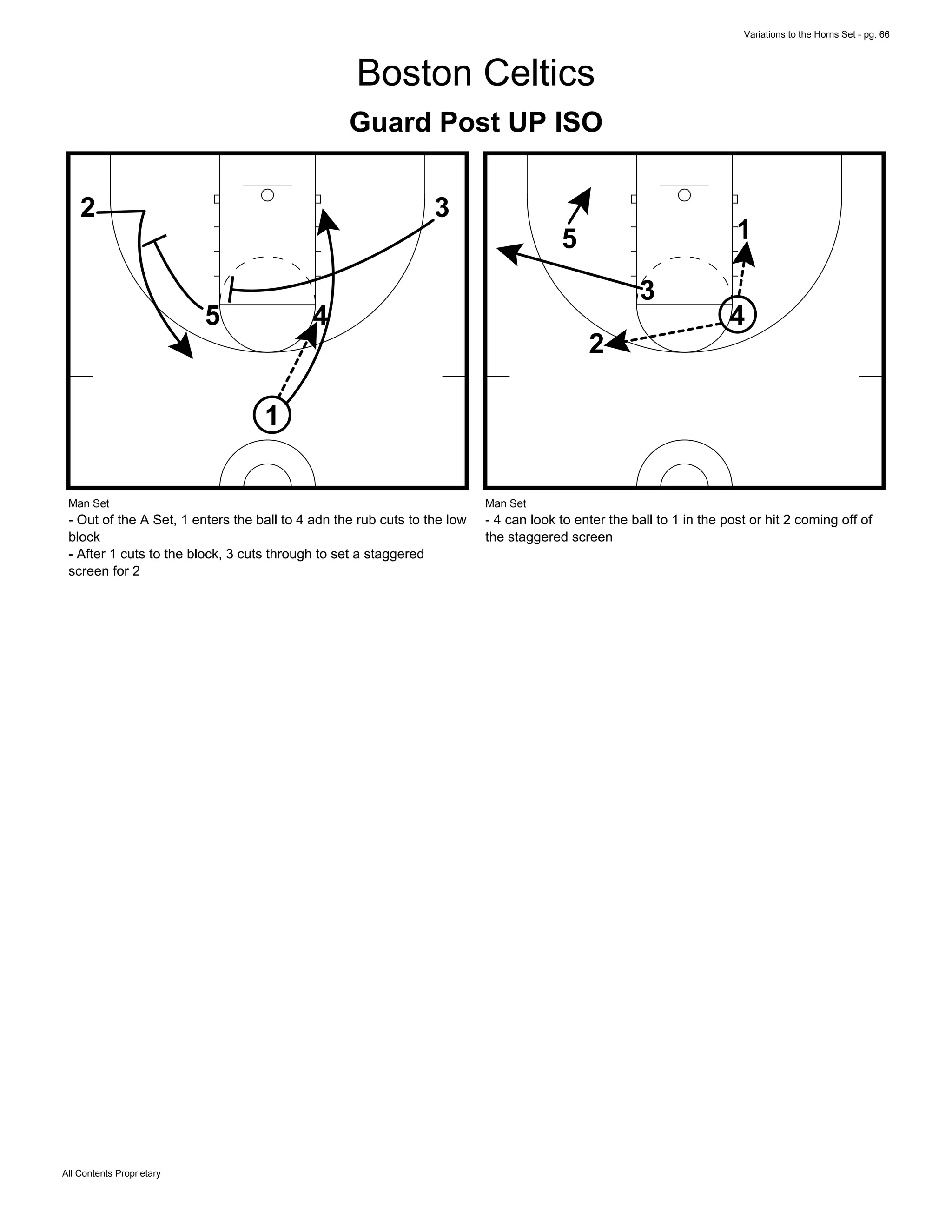 Variations to the Horns Set - pg. 66
All Contents Proprietary
Boston Celtics
Guard Post UP ISO
1
45
32
Man Set
- Out of the A Set, 1 enters the ball to 4 adn the rub cuts to the low
block
- After 1 cuts to the block, 3 cuts through to set a staggered
screen for 2
1
4
5
3
2
Man Set
- 4 can look to enter the ball to 1 in the post or hit 2 coming off of
the staggered screen
 
