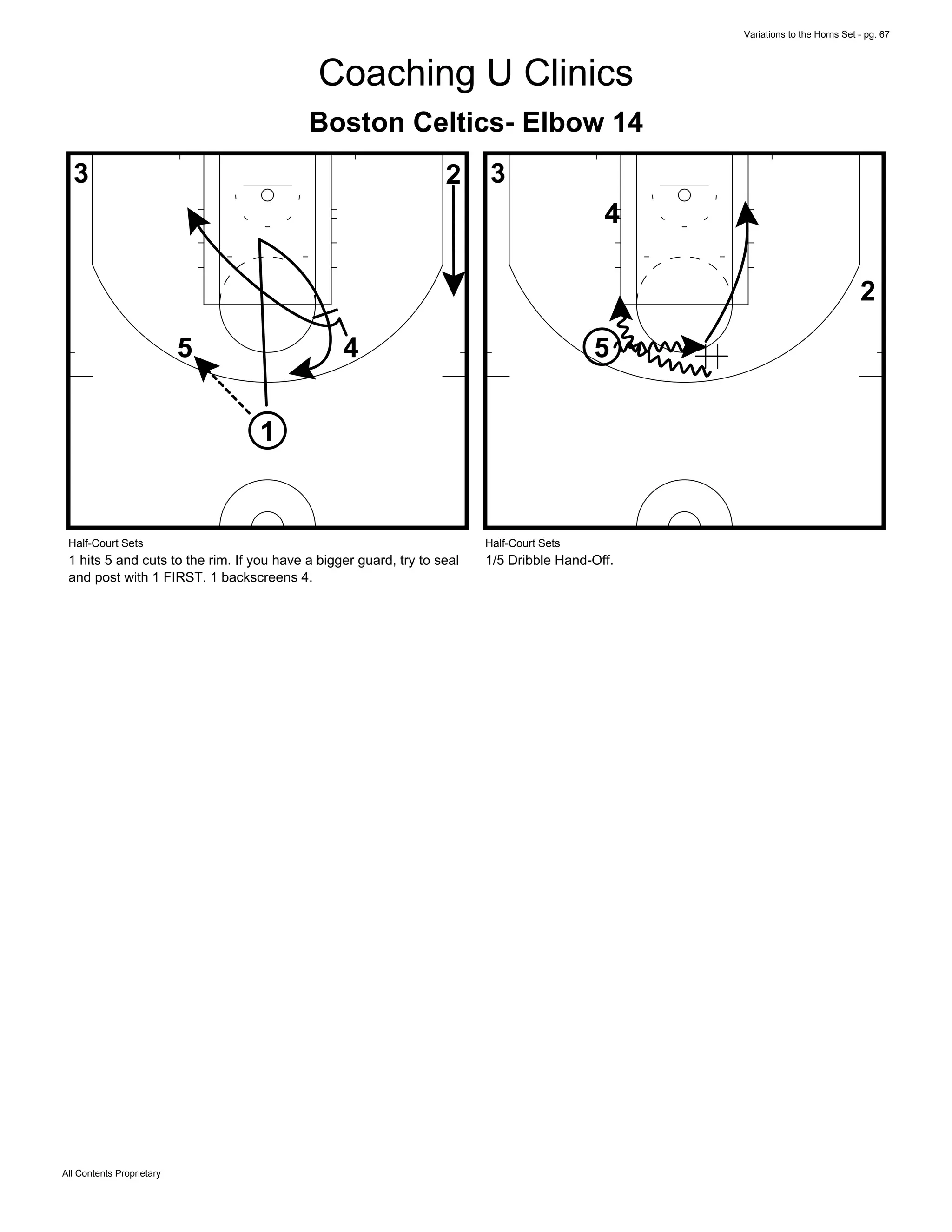 Variations to the Horns Set - pg. 67
All Contents Proprietary
Coaching U Clinics
Boston Celtics- Elbow 14
1
23
45
Half-Court Sets
1 hits 5 and cuts to the rim. If you have a bigger guard, try to seal
and post with 1 FIRST. 1 backscreens 4.
2
3
4
5
Half-Court Sets
1/5 Dribble Hand-Off.
 