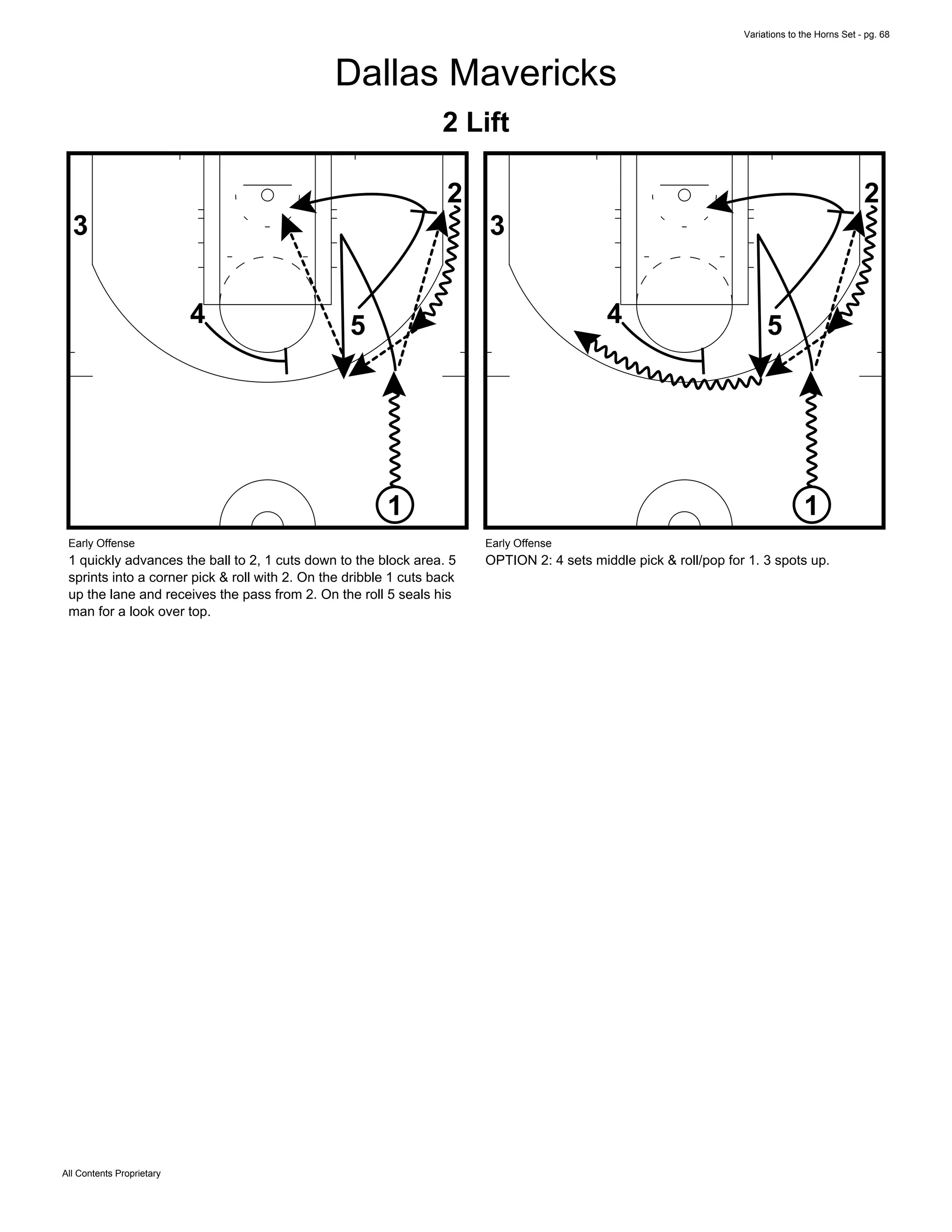 Variations to the Horns Set - pg. 68
All Contents Proprietary
Dallas Mavericks
2 Lift
1
2
3
4 5
Early Offense
1 quickly advances the ball to 2, 1 cuts down to the block area. 5
sprints into a corner pick & roll with 2. On the dribble 1 cuts back
up the lane and receives the pass from 2. On the roll 5 seals his
man for a look over top.
1
2
3
4 5
Early Offense
OPTION 2: 4 sets middle pick & roll/pop for 1. 3 spots up.
 