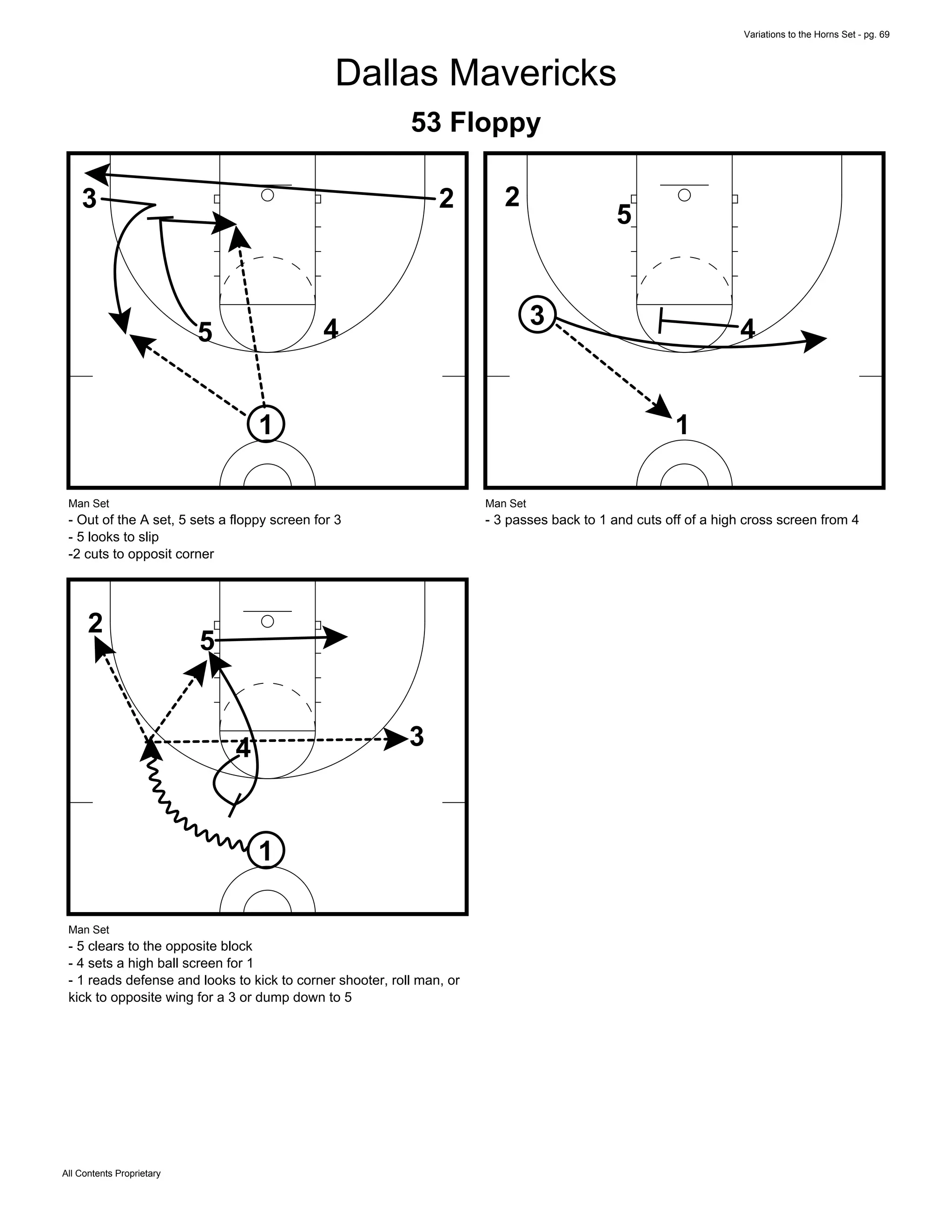 Variations to the Horns Set - pg. 69
All Contents Proprietary
Dallas Mavericks
53 Floppy
1
5
3 2
4
Man Set
- Out of the A set, 5 sets a floppy screen for 3
- 5 looks to slip
-2 cuts to opposit corner
1
5
3
2
4
Man Set
- 3 passes back to 1 and cuts off of a high cross screen from 4
1
5
3
2
4
Man Set
- 5 clears to the opposite block
- 4 sets a high ball screen for 1
- 1 reads defense and looks to kick to corner shooter, roll man, or
kick to opposite wing for a 3 or dump down to 5
 