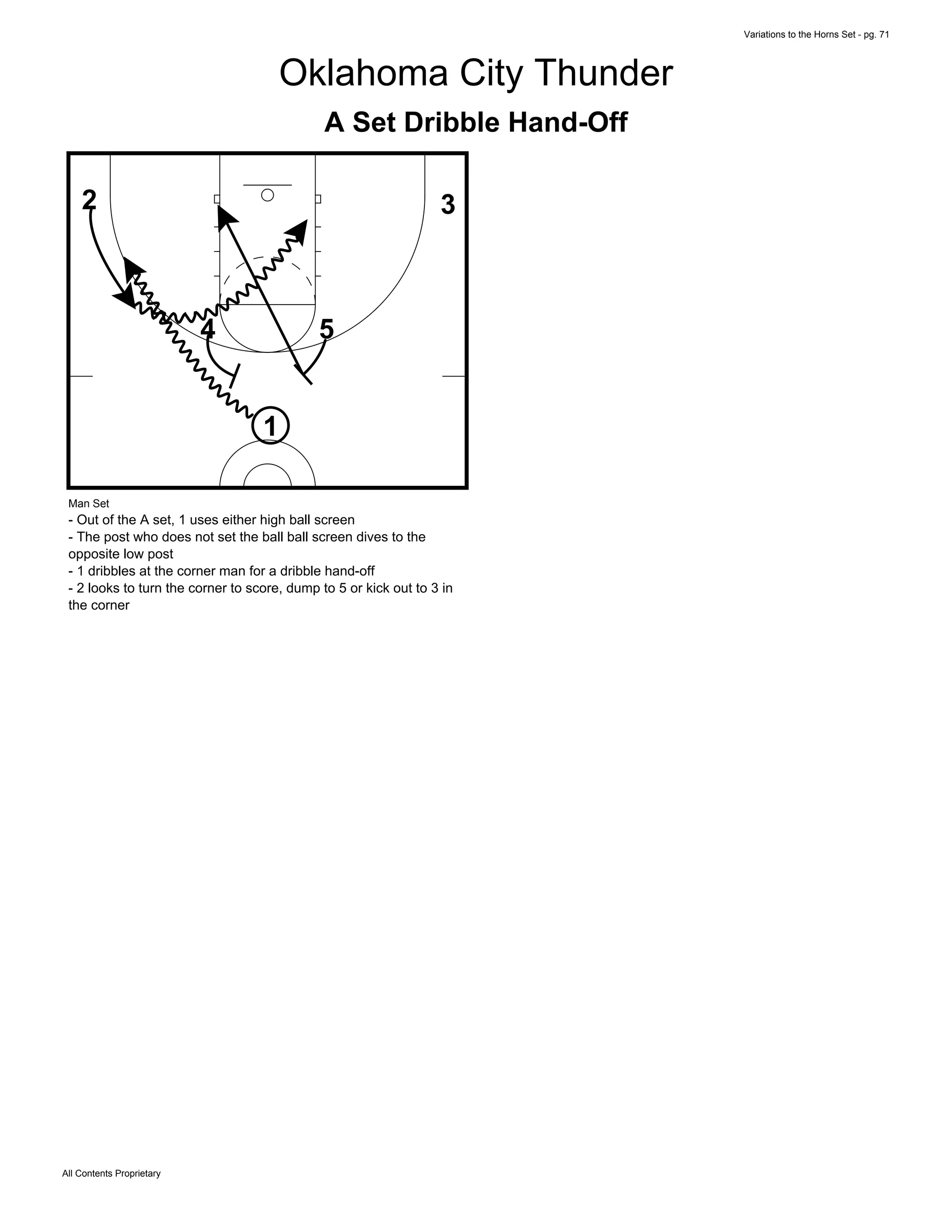 Variations to the Horns Set - pg. 71
All Contents Proprietary
Oklahoma City Thunder
A Set Dribble Hand-Off
1
4 5
2 3
Man Set
- Out of the A set, 1 uses either high ball screen
- The post who does not set the ball ball screen dives to the
opposite low post
- 1 dribbles at the corner man for a dribble hand-off
- 2 looks to turn the corner to score, dump to 5 or kick out to 3 in
the corner
 