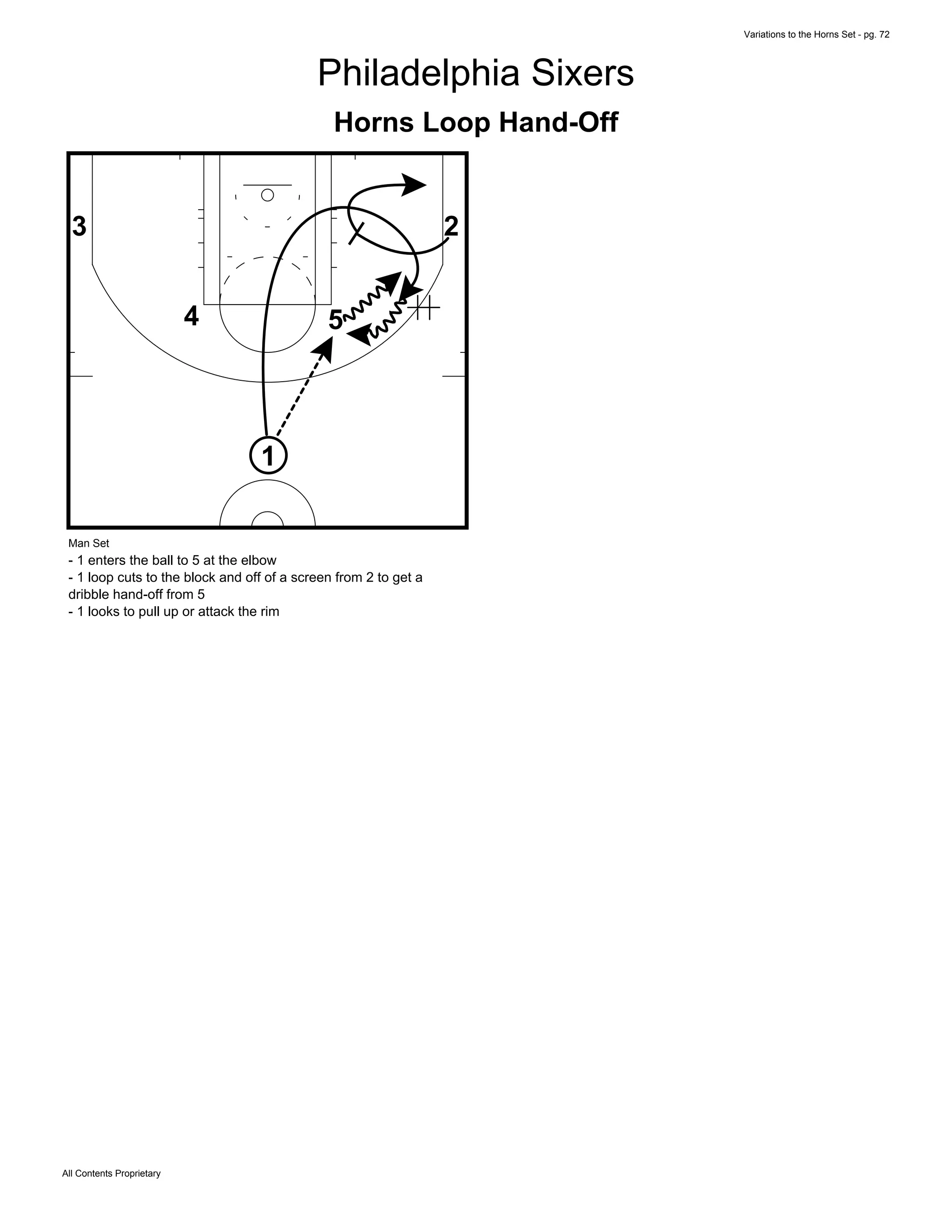 Variations to the Horns Set - pg. 72
All Contents Proprietary
Philadelphia Sixers
Horns Loop Hand-Off
1
54
23
Man Set
- 1 enters the ball to 5 at the elbow
- 1 loop cuts to the block and off of a screen from 2 to get a
dribble hand-off from 5
- 1 looks to pull up or attack the rim
 