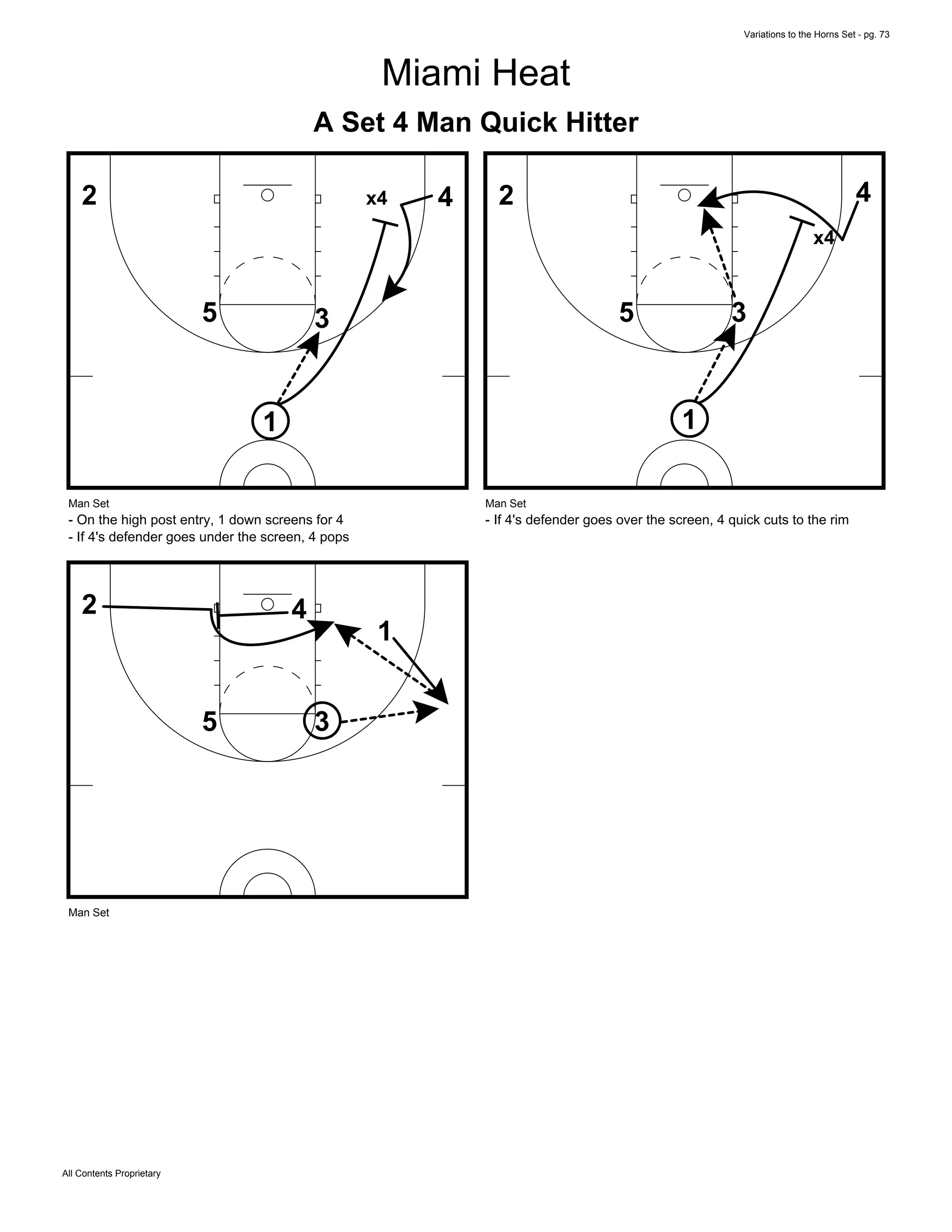 Variations to the Horns Set - pg. 73
All Contents Proprietary
Miami Heat
A Set 4 Man Quick Hitter
4
35
2
1
x4
Man Set
- On the high post entry, 1 down screens for 4
- If 4's defender goes under the screen, 4 pops
35
2
1
4
x4
Man Set
- If 4's defender goes over the screen, 4 quick cuts to the rim
35
2
1
4
Man Set
 