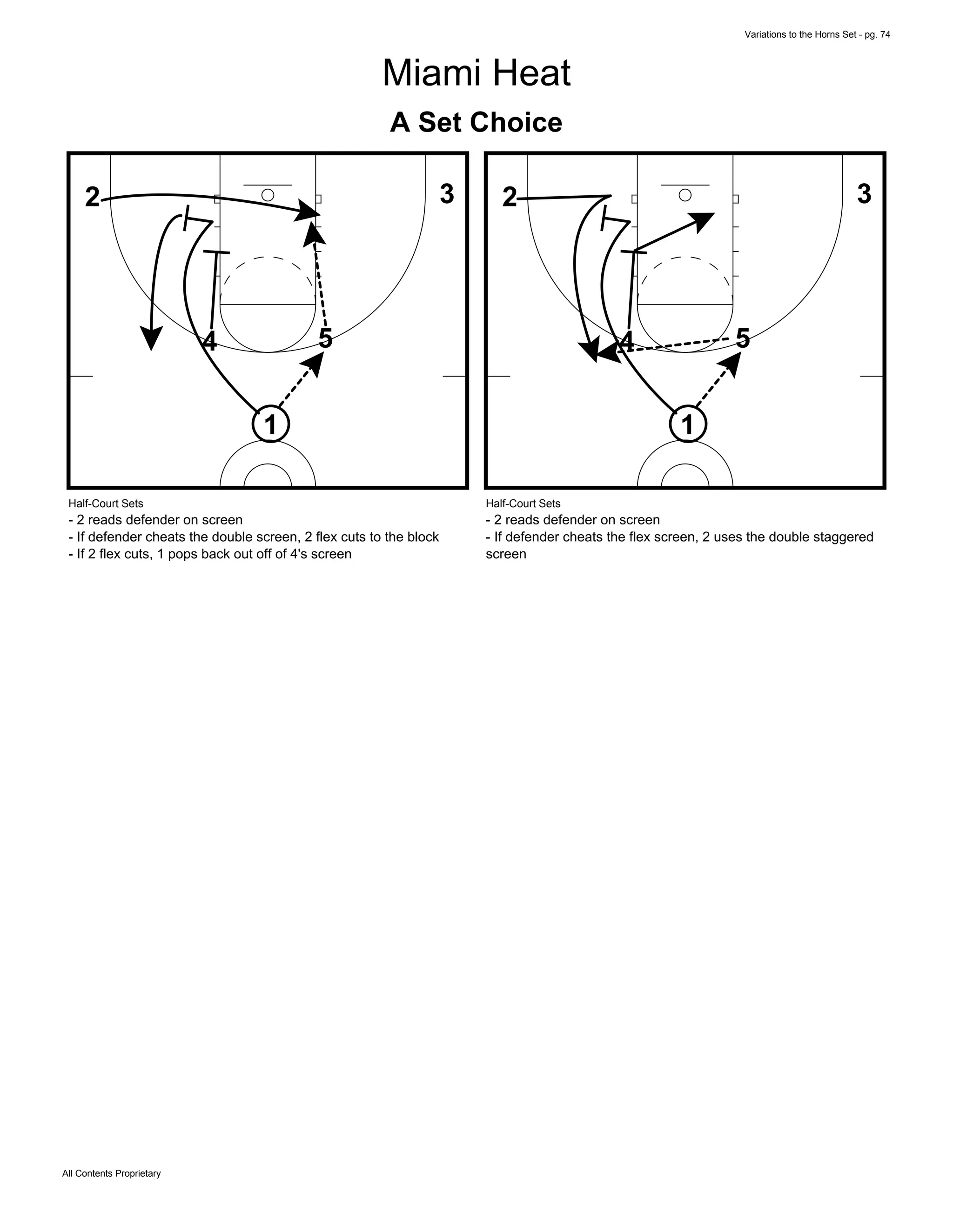 Variations to the Horns Set - pg. 74
All Contents Proprietary
Miami Heat
A Set Choice
1
4
2 3
5
Half-Court Sets
- 2 reads defender on screen
- If defender cheats the double screen, 2 flex cuts to the block
- If 2 flex cuts, 1 pops back out off of 4's screen
1
4
2 3
5
Half-Court Sets
- 2 reads defender on screen
- If defender cheats the flex screen, 2 uses the double staggered
screen
 