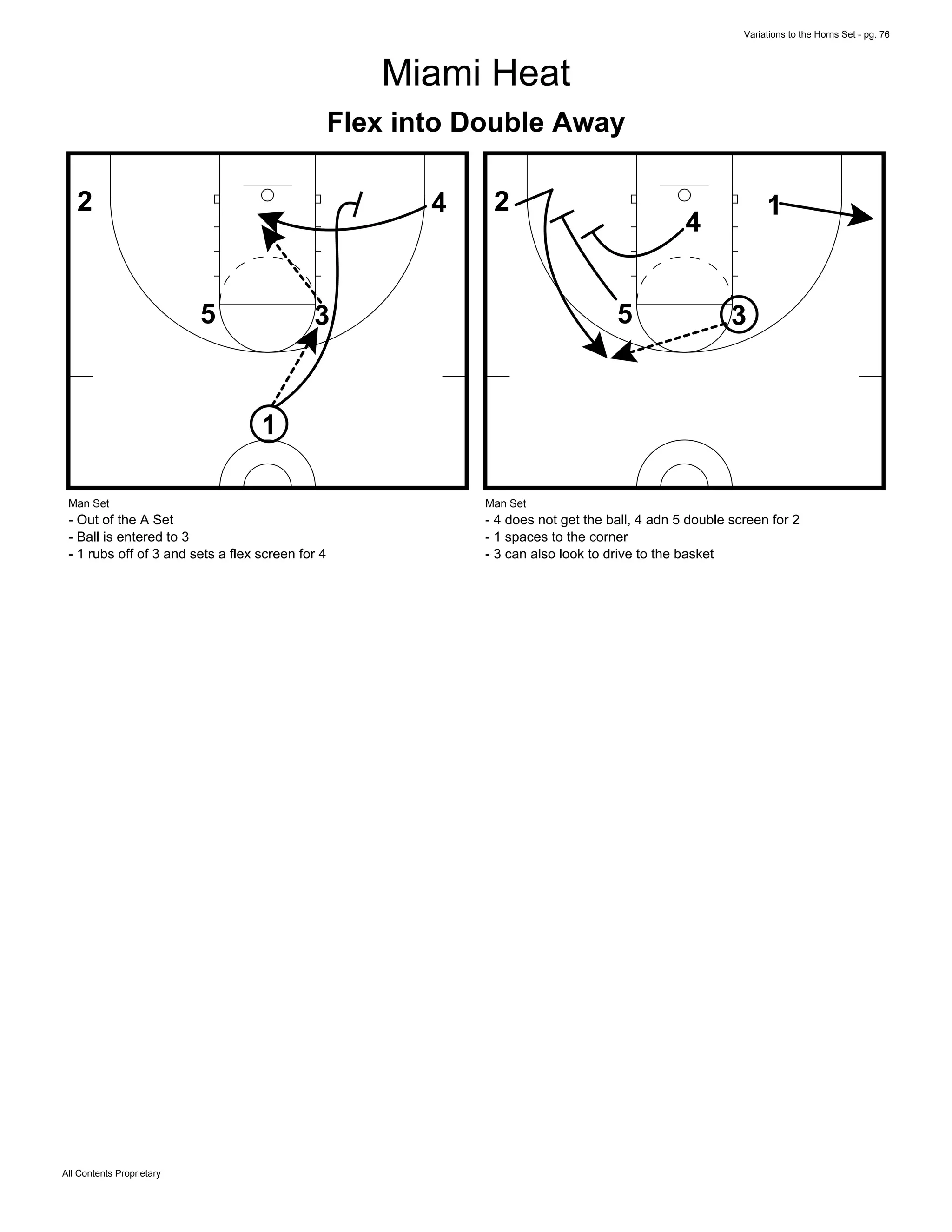 Variations to the Horns Set - pg. 76
All Contents Proprietary
Miami Heat
Flex into Double Away
1
35
42
Man Set
- Out of the A Set
- Ball is entered to 3
- 1 rubs off of 3 and sets a flex screen for 4
1
35
4
2
Man Set
- 4 does not get the ball, 4 adn 5 double screen for 2
- 1 spaces to the corner
- 3 can also look to drive to the basket
 
