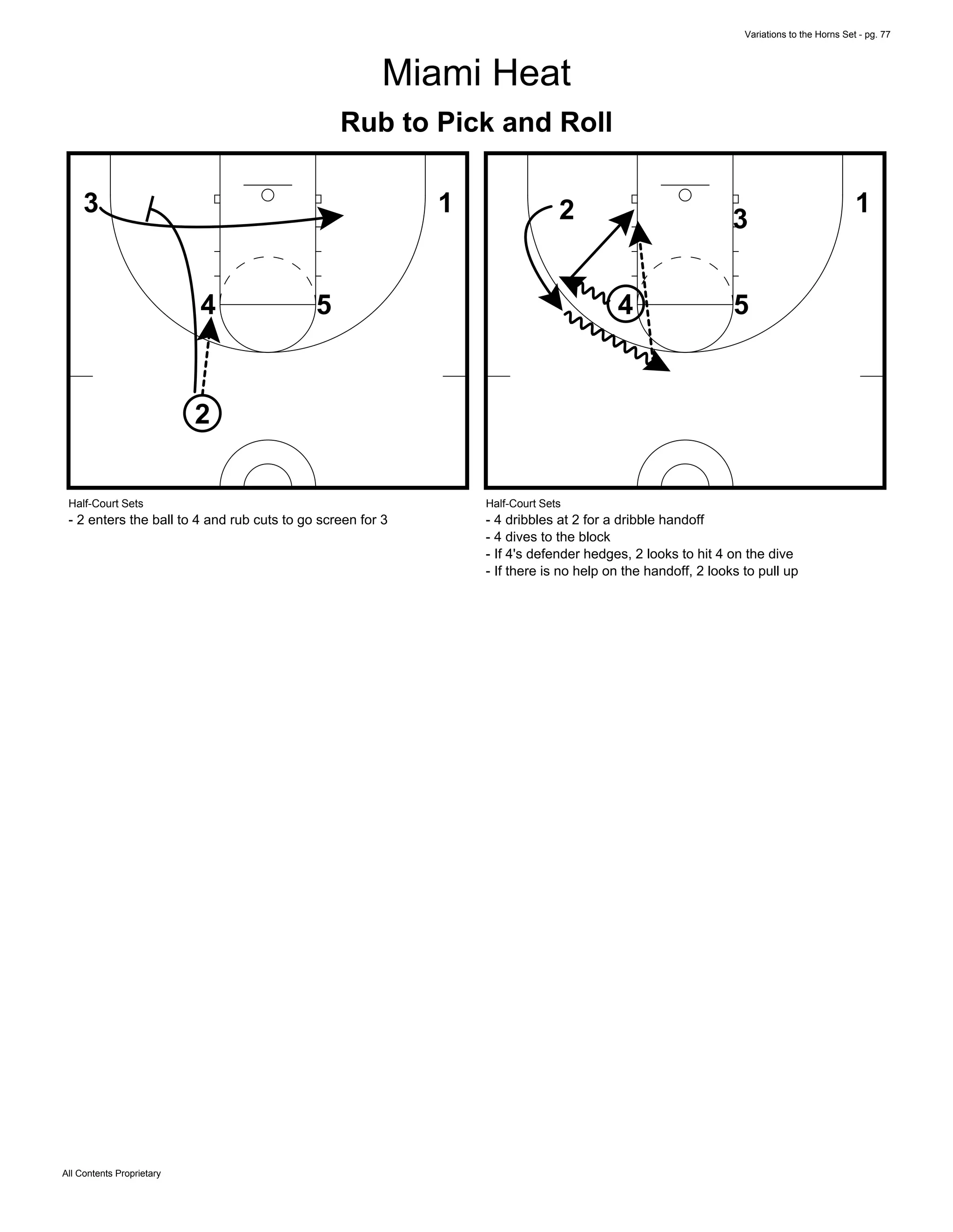 Variations to the Horns Set - pg. 77
All Contents Proprietary
Miami Heat
Rub to Pick and Roll
2
4
3
5
1
Half-Court Sets
- 2 enters the ball to 4 and rub cuts to go screen for 3
2
4
3
5
1
Half-Court Sets
- 4 dribbles at 2 for a dribble handoff
- 4 dives to the block
- If 4's defender hedges, 2 looks to hit 4 on the dive
- If there is no help on the handoff, 2 looks to pull up
 