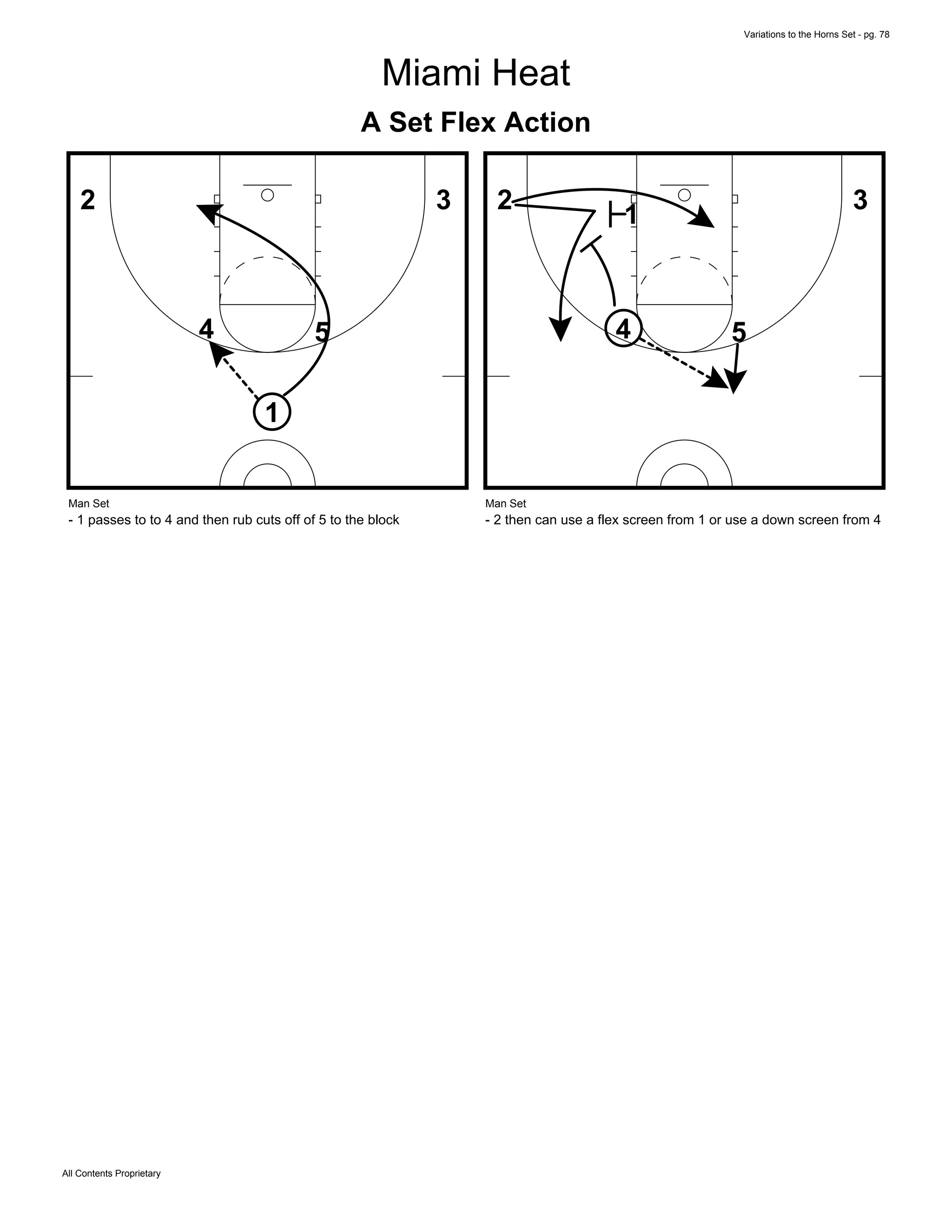 Variations to the Horns Set - pg. 78
All Contents Proprietary
Miami Heat
A Set Flex Action
1
54
2 3
Man Set
- 1 passes to to 4 and then rub cuts off of 5 to the block
1
54
2 3
Man Set
- 2 then can use a flex screen from 1 or use a down screen from 4
 