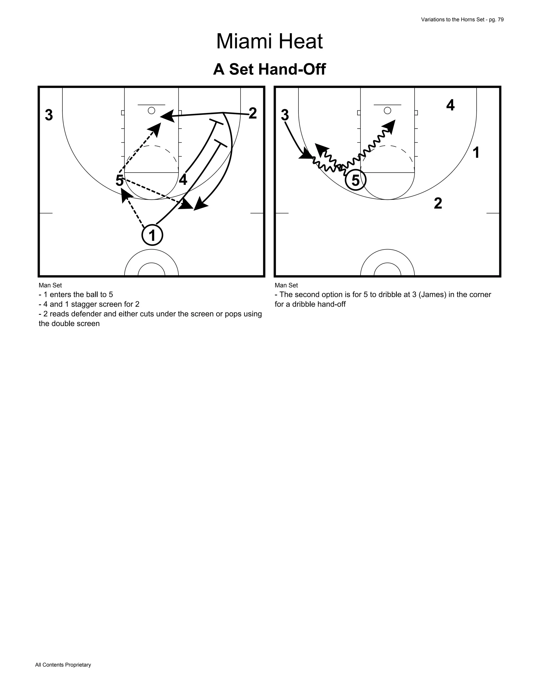 Variations to the Horns Set - pg. 79
All Contents Proprietary
Miami Heat
A Set Hand-Off
1
5 4
3 2
Man Set
- 1 enters the ball to 5
- 4 and 1 stagger screen for 2
- 2 reads defender and either cuts under the screen or pops using
the double screen
1
5
4
3
2
Man Set
- The second option is for 5 to dribble at 3 (James) in the corner
for a dribble hand-off
 
