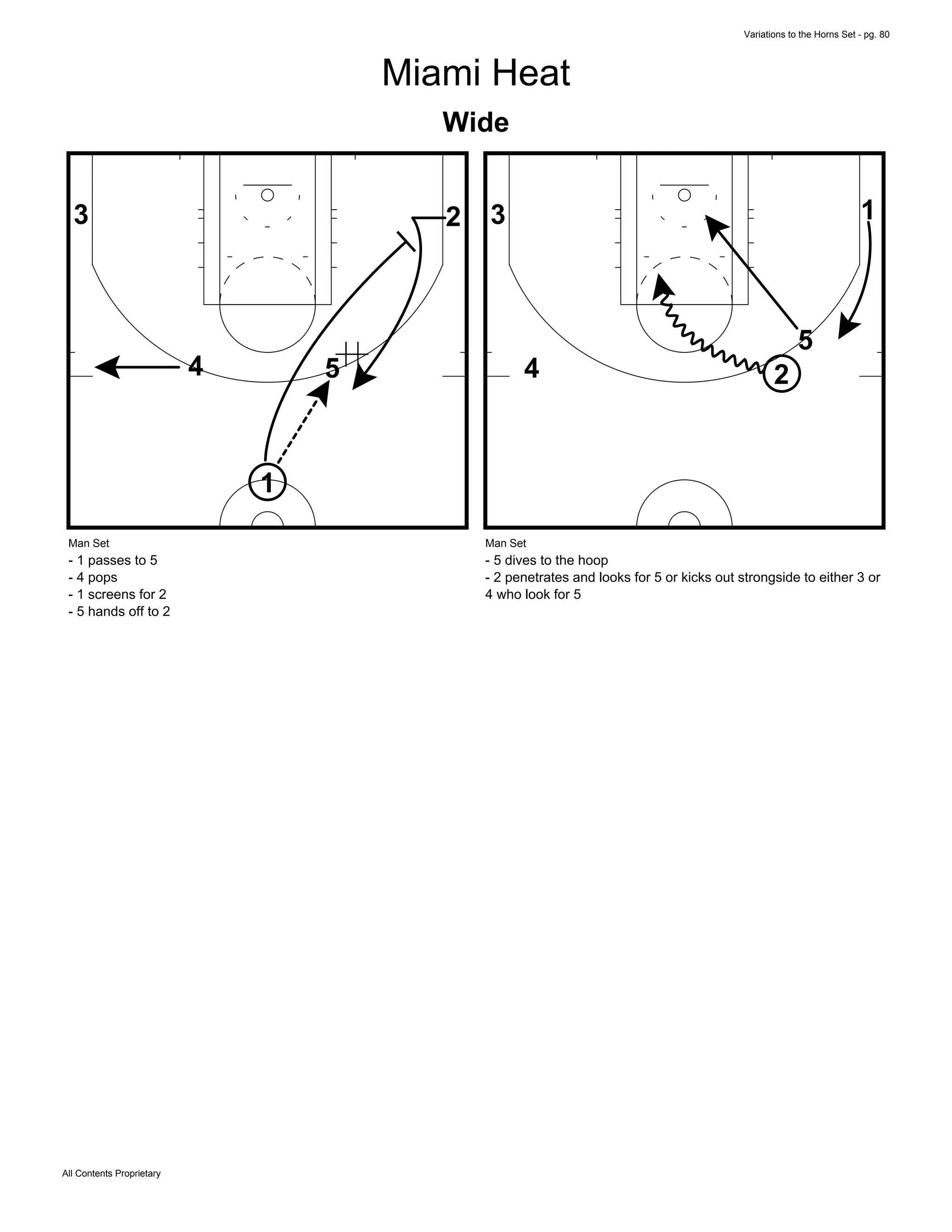 Variations to the Horns Set - pg. 80
All Contents Proprietary
Miami Heat
Wide
1
4 5
23
Man Set
- 1 passes to 5
- 4 pops
- 1 screens for 2
- 5 hands off to 2
1
4
5
2
3
Man Set
- 5 dives to the hoop
- 2 penetrates and looks for 5 or kicks out strongside to either 3 or
4 who look for 5
 