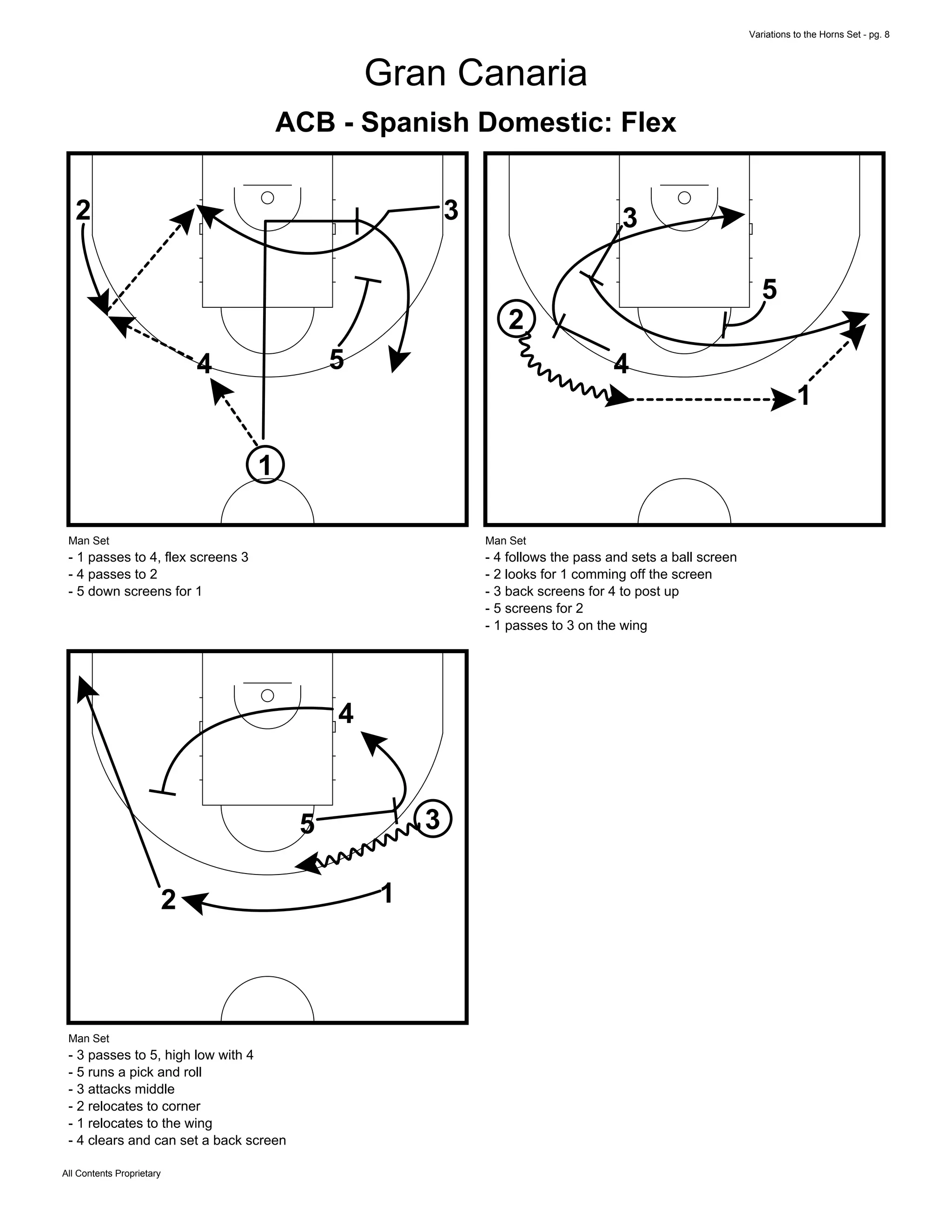 Variations to the Horns Set - pg. 8
All Contents Proprietary
Gran Canaria
ACB - Spanish Domestic: Flex
1
32
4 5
Man Set
- 1 passes to 4, flex screens 3
- 4 passes to 2
- 5 down screens for 1
1
3
2
4
5
Man Set
- 4 follows the pass and sets a ball screen
- 2 looks for 1 comming off the screen
- 3 back screens for 4 to post up
- 5 screens for 2
- 1 passes to 3 on the wing
1
3
2
4
5
Man Set
- 3 passes to 5, high low with 4
- 5 runs a pick and roll
- 3 attacks middle
- 2 relocates to corner
- 1 relocates to the wing
- 4 clears and can set a back screen
 