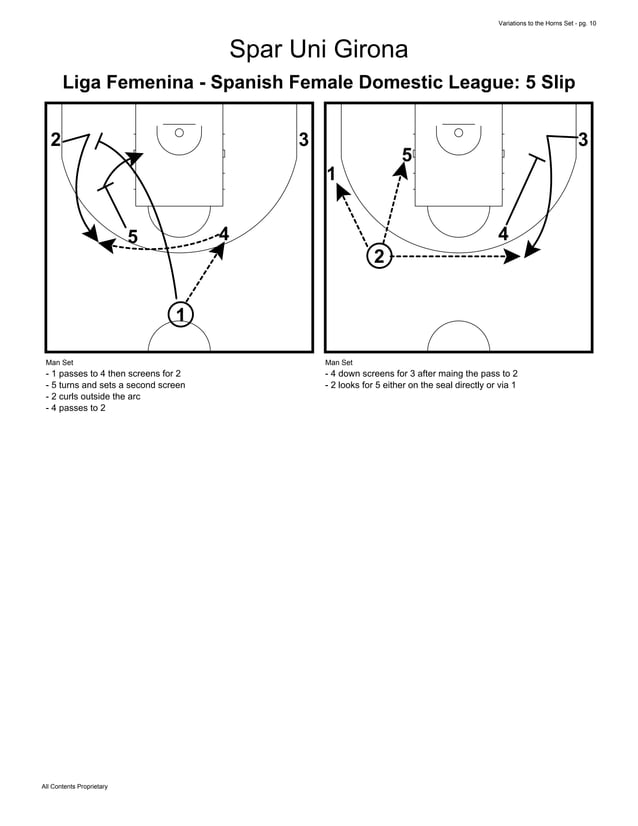 Basketball Plays Best of the Horns Set Plays Multiple Variations