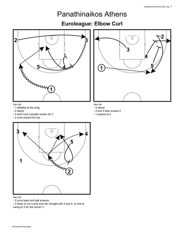 Basketball Plays Best of the Horns Set Plays Multiple Variations