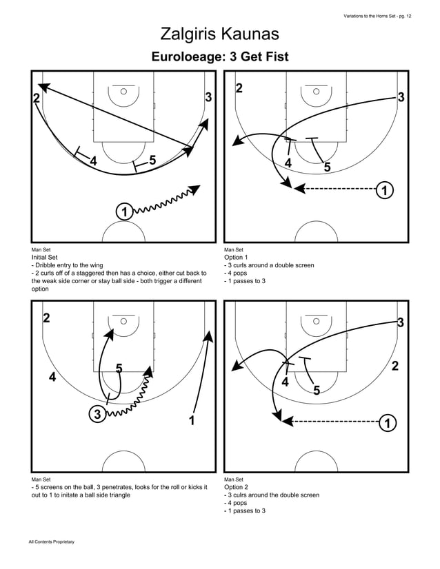 Basketball Plays Best of the Horns Set Plays Multiple Variations