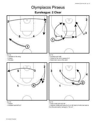 Variations to the Horns Set - pg. 16
All Contents Proprietary
Olympiacos Piraeus
Euroleague: 2 Clear
1
5 4
2 3
Man Set
- 1...