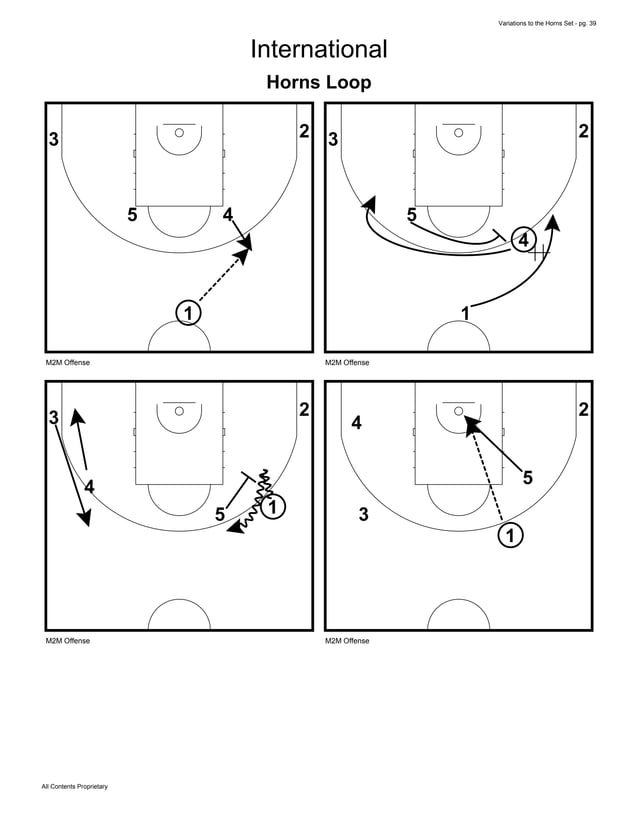 Basketball Plays Best of the Horns Set Plays Multiple Variations PDF
