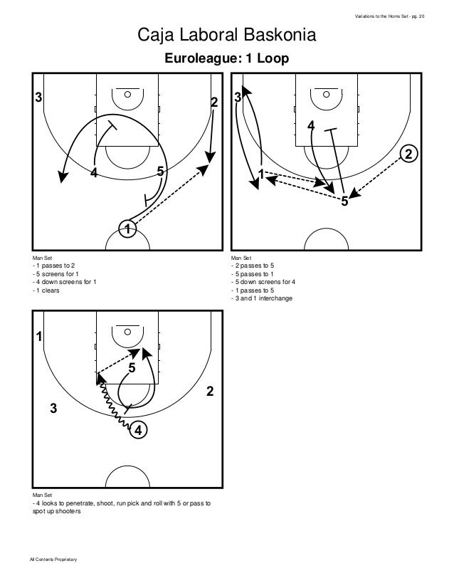 Basketball Plays Best of the Horns Set Plays Multiple Variations