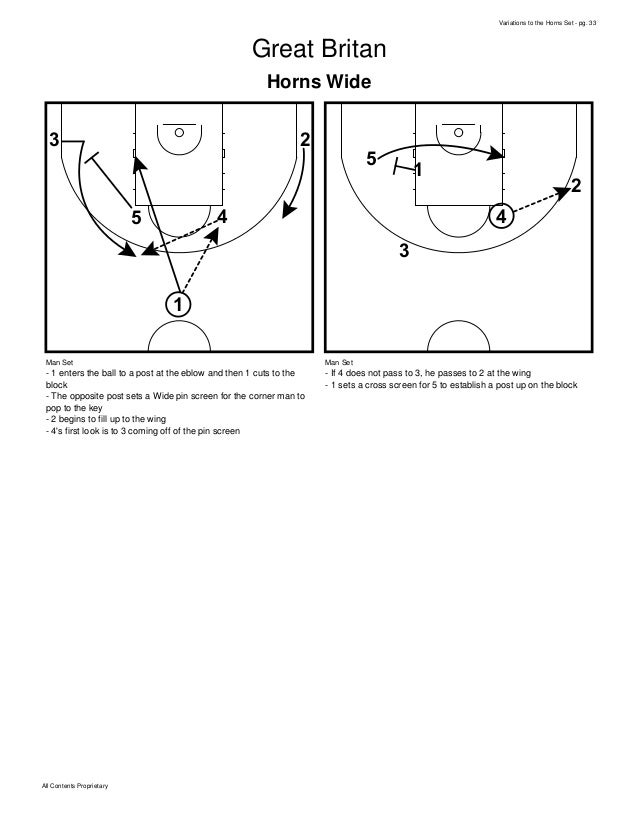 Basketball Plays Best of the Horns Set Plays Multiple Variations
