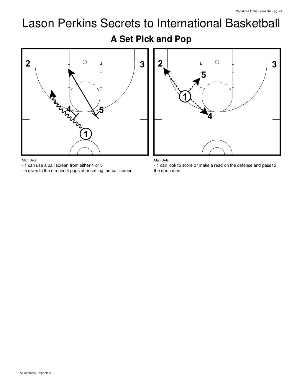 Basketball Plays Best of the Horns Set Plays Multiple Variations