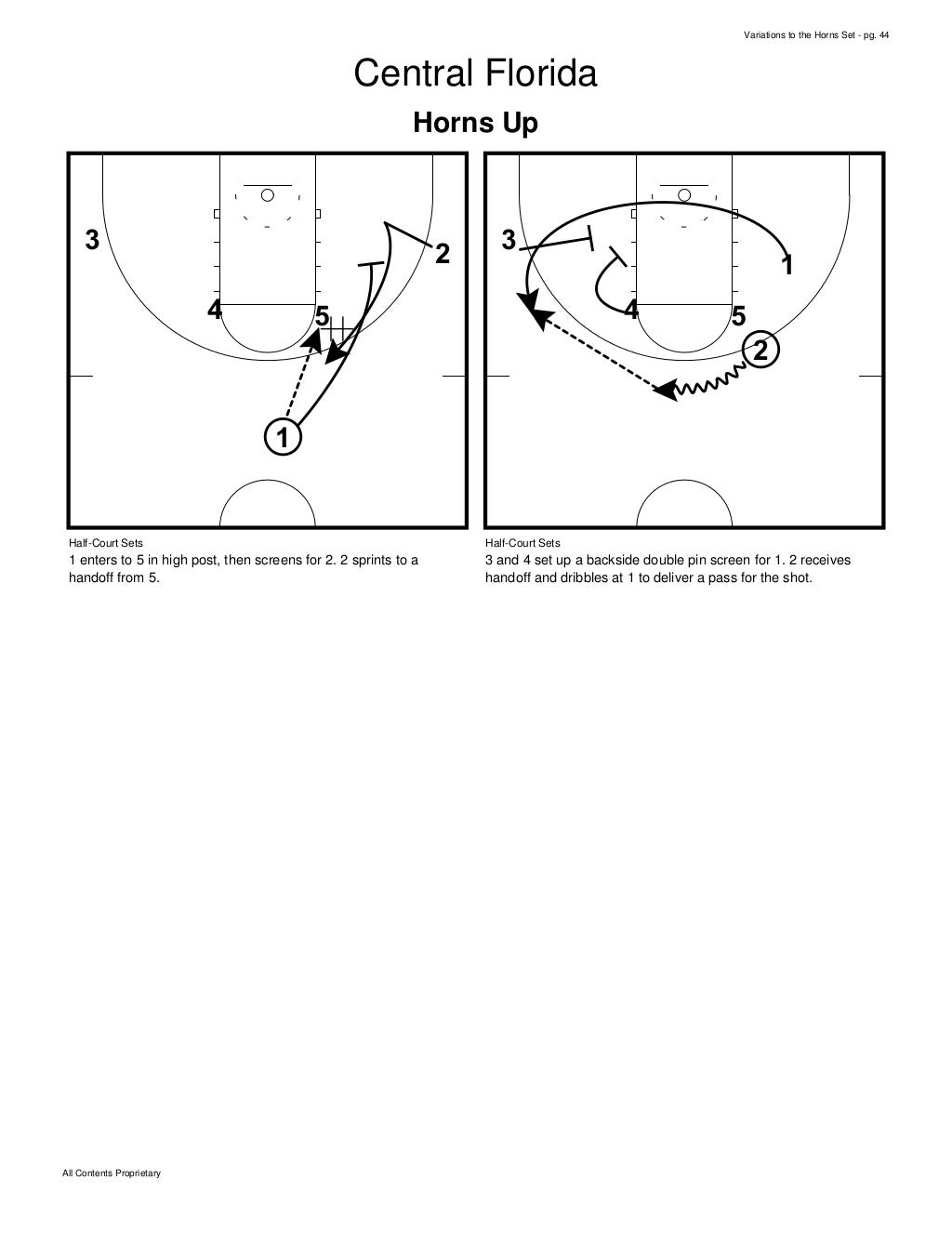Basketball Plays Best of the Horns Set Plays Multiple Variations