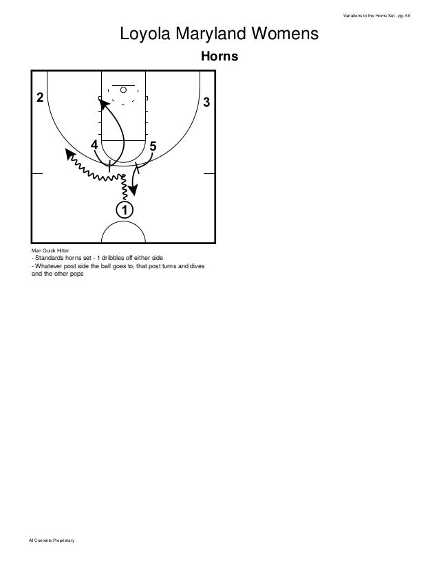 Basketball Plays Best of the Horns Set Plays Multiple Variations
