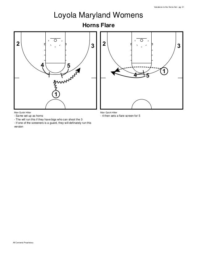 Basketball Plays Best of the Horns Set Plays Multiple Variations