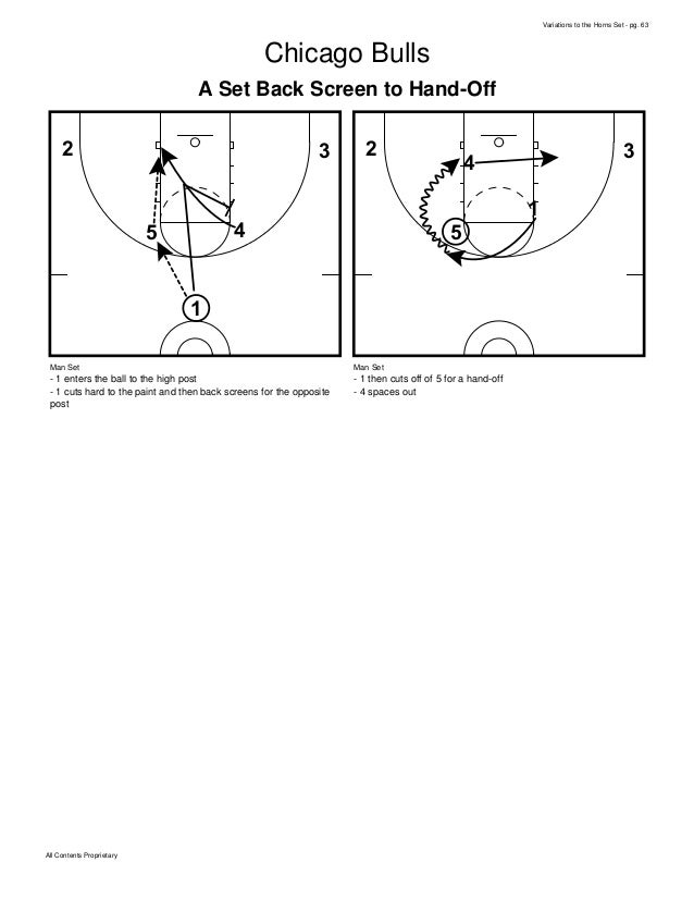 Basketball Plays Best of the Horns Set Plays Multiple Variations