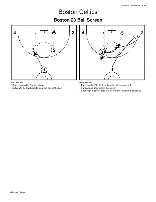 Basketball Plays Best of the Horns Set Plays Multiple Variations