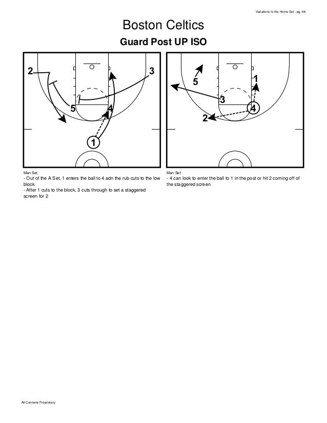 Basketball Plays Best of the Horns Set Plays Multiple Variations