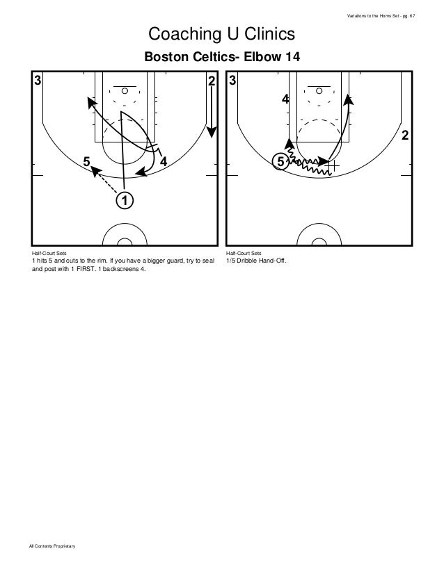 Basketball Plays Best of the Horns Set Plays Multiple Variations