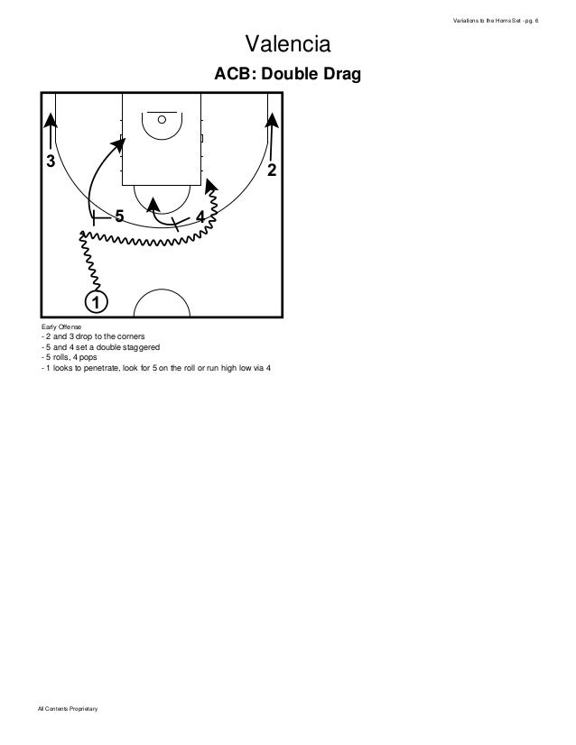 Basketball Plays Best of the Horns Set Plays Multiple Variations