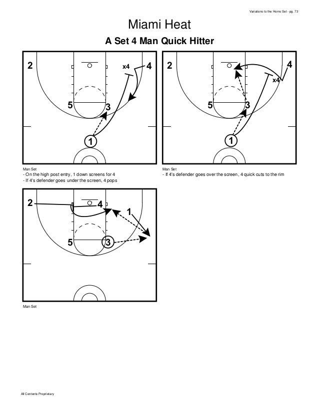 Basketball Plays Best of the Horns Set Plays Multiple Variations