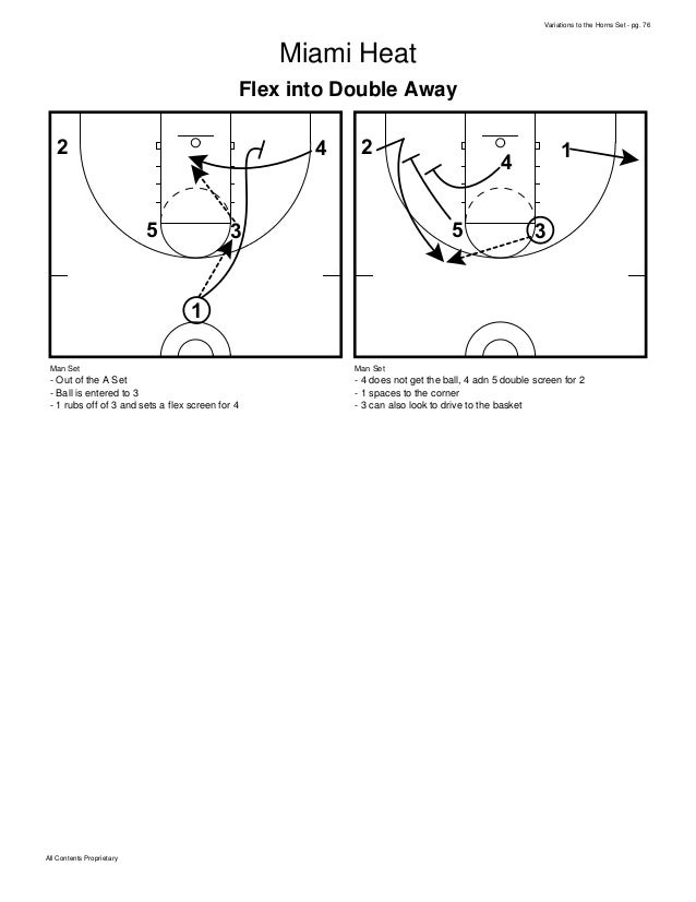 Basketball Plays Best of the Horns Set Plays Multiple Variations
