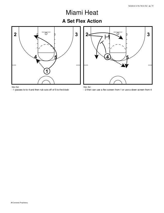 Basketball Plays Best of the Horns Set Plays Multiple Variations