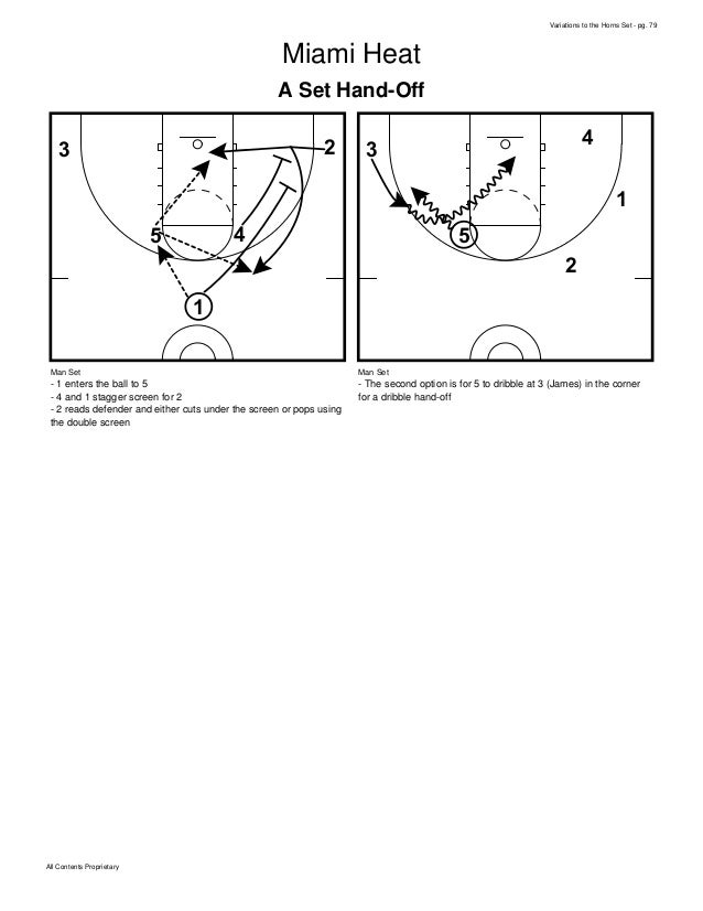 Basketball Plays Best of the Horns Set Plays Multiple Variations