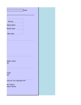 өгөв.




            Бэгтэр

         Чирха өвгөн

          Өүлэн үжин


           Ван хаан




эргүүн өндрийн шугуй
уулын шугуй




 орчухуй болдог
 элүүн болдог


Мэдэж ир” гэж хэн 3-ыг явуулдаг вэ?

 оорчи Зэлмэ Тэмүгэ
 элгүтэй Боорчи Зэлмэ
 