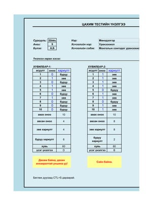 ЦАХИМ ТЕСТИЙН ҮНЭЛГЭЭ




Сургууль: Шавь              Нэр:                Мөнхдэлгэр
Анги:       9               Хичээлийн нэр:      Уранзохиол
Бүлэг:     А,Б              Хичээлийн сэдэв:    Монголын сонгодог уранзохиол


Үнэлгээ харах хэсэг:


ХУВИЛБАР-1:                            ХУВИЛБАР-2:
  асуулт оноо    хариулт               асуулт оноо     хариулт
     1      0      буруу                  1     1        зөв
     2      1       зөв                   2     1        зөв
     3      0      буруу                  3     1        зөв
     4      1       зөв                   4     1        зөв
     5      1       зөв                   5     0       буруу
     6      0      буруу                  6     1        зөв
     7      1       зөв                   7     1        зөв
     8      0      буруу                  8     0       буруу
     9      0      буруу                  9     1        зөв
    10      0      буруу                 10     1        зөв
   авах оноо           10                авах оноо           10

  авсан оноо           4                авсан оноо           8


  зөв хариулт          4                зөв хариулт          8


                                           буруу
 буруу хариулт         6                                     2
                                          хариулт
      хувь             60                   хувь             80
  үсэг үнэлгээ         D                үсэг үнэлгээ         B


    Дөхөж байна, дахин
                                               Сайн байна.
  анхааралтай уншина уу!




Бөглөж дуусаад CTL+S дараарай.
 