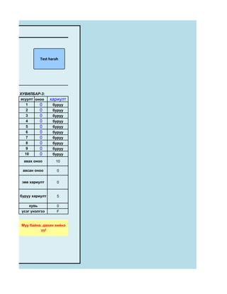 Test harah




ХУВИЛБАР-3:
асуулт оноо     хариулт
   1     0       буруу
   2     0       буруу
   3     0       буруу
   4     0       буруу
   5     0       буруу
   6     0       буруу
   7     0       буруу
   8     0       буруу
   9     0       буруу
  10     0       буруу
 авах оноо        10

 авсан оноо        0


 зөв хариулт       0


буруу хариулт      5

    хувь           0
үсэг үнэлгээ       F


Муу байна, дахин хийнэ
         үү!
 
