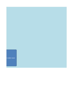 нгийн график харах
 