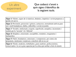 Un altre                              Que cadascú s’anoti a
 experiment.                            quin signe s’identiﬁca de
                                            la següent taula.


Signe 1: Valents, segurs de si mateixos, dinàmics, impulsius i sovint propensos a
perdre els nervis
Signe 2: Persistents, possessius i gelosos, carinyosos, normalment amb un gran
cor i molt bondadosos, ﬁables, inﬂexibles i sovint ressentits
Signe 3: Versàtils, intelectuals, exigents, superﬁcials, energètics, inconstants i
seduïts per la "novetat" i lo "diferent"
Signe 4: Simpàtics, emocionals, susceptibles, romàntics, imaginatius i
melancòlics
Signe 5: Fidels, bondadosos, entusisates, i comprensius, per contra són
prepotents, intolerants i tendeixen a interferir allà on no cal
Signe 6: Tímids, modestos, treballadors, grans analistes, perfeccionistes,
conservadors i la seva gran capacitat per la crítica pot arribar a ferir els demés
 