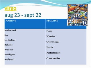 virgo aug 23 - sept 22 POSITIVE NEGATIVE Modest and  Shy Meticulous  Reliable Practical  Intelligent  Analytical Fussy  Worrier Overcritical  Harsh Perfectionist  Conservative 
