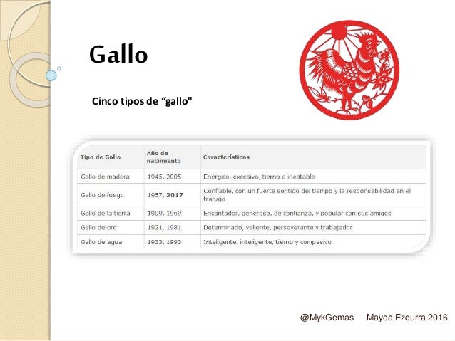 Horoscopo Chino Mykgemas