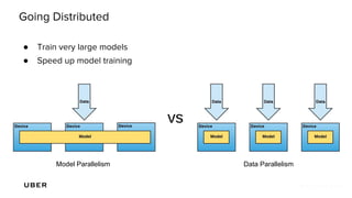 Going Distributed
● Train very large models
● Speed up model training
Model Parallelism Data Parallelism
 